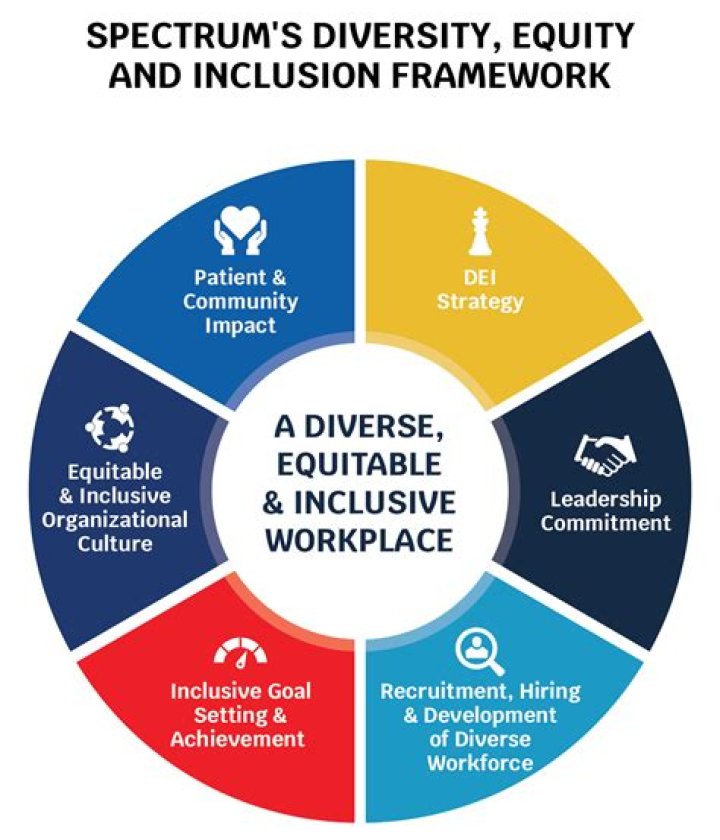 A Beacon For Diversity And Inclusion