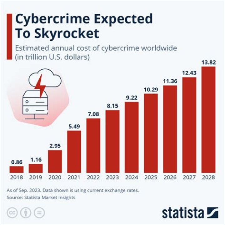 A Deep Dive Into A Cybercrime Takedown