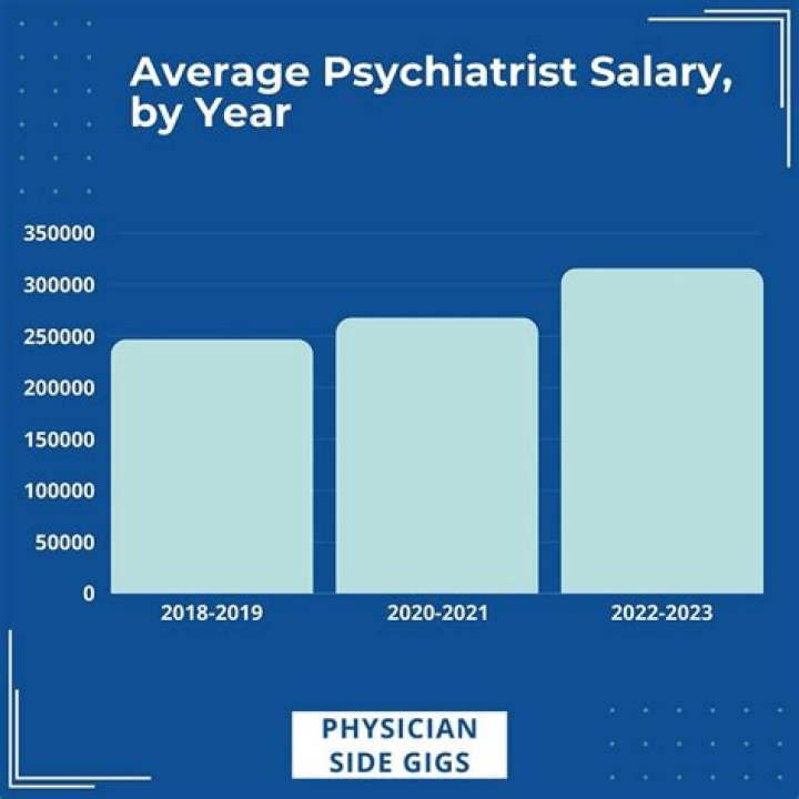 Ben Carson's Salary As Doctor: Uncovering The Facts