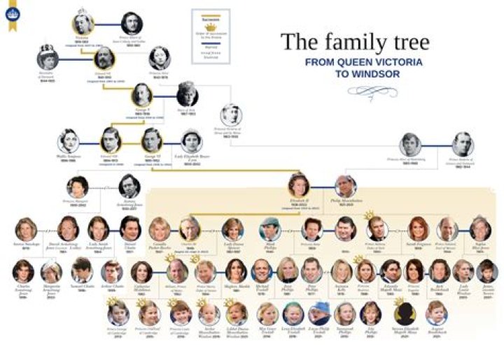 Blake Shelton's Parents: A Family Tree