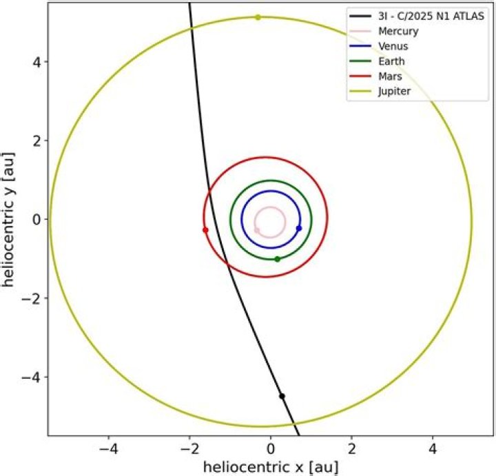Exploring The Trajectory Of A Rising Star