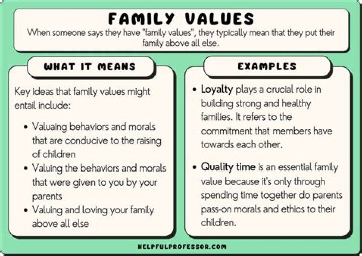 Family, Values, And The Next Generation