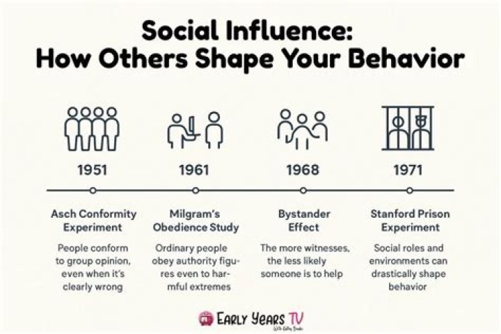 From Their Lives To Their Influence