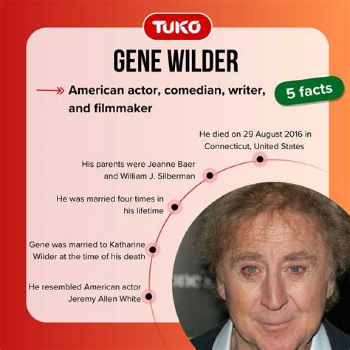Gene Wilder's Grandson Breaks Into Hollywood As An Actor
