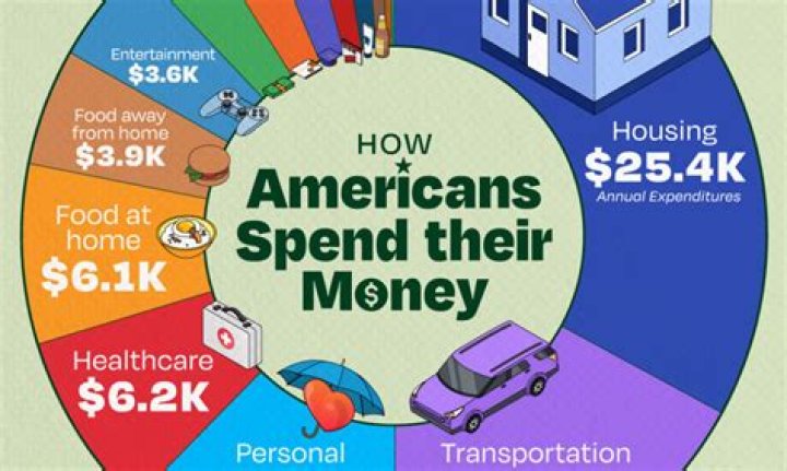 How Much Money Does Michael Polansky Have?