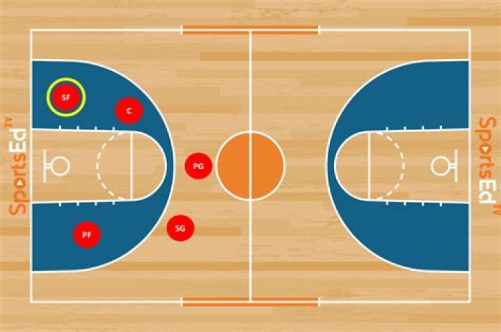 Shaq's Position: A Basketball Legend's Impact