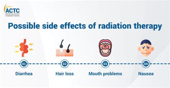 Side Effects, Causes, And Management