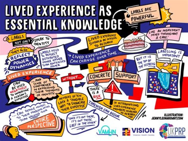 Uncover Unprecedented Insights Into Life Experiences
