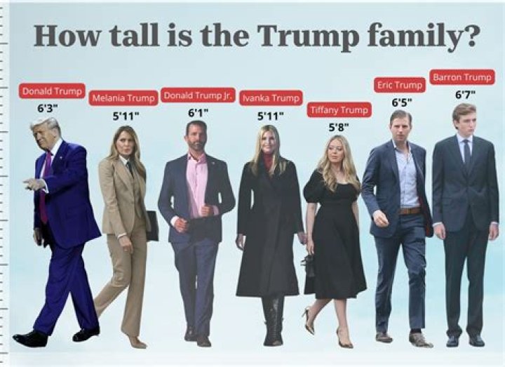 Uncovering Kanye West's True Height: Facts And Figures